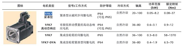 Tͬŷ늙C(j)1FK7042-5AF71-1DH5ɽF(xin)؛u