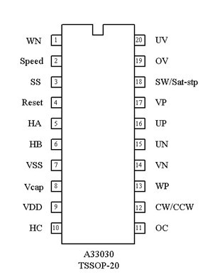 三相直流無刷馬達(dá)驅(qū)動(dòng)IC，單相雙相馬達(dá)驅(qū)動(dòng)IC