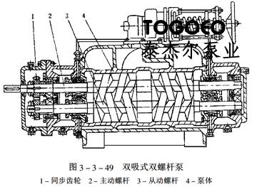 雙螺桿泵的工藝知識點