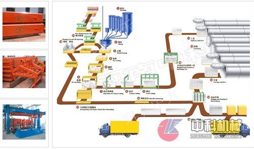 洛陽(yáng)中科專供免燒磚機(jī)|磨煤機(jī)|浮選機(jī)