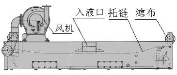 磨床切削液過濾用無紡布（拉絲油、乳化液）