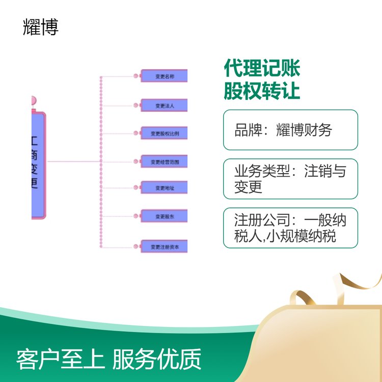 代理記賬公司變更法人股東地址股權(quán)轉(zhuǎn)讓注冊(cè)公司