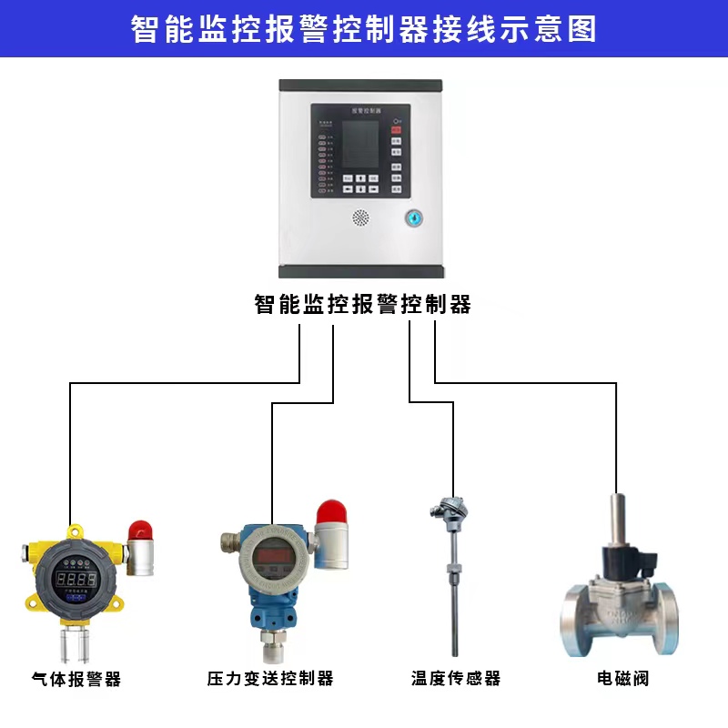 天然氣管道壓力報(bào)警裝置、燃?xì)夤艿栏叩蛪宏P(guān)閥系統(tǒng)