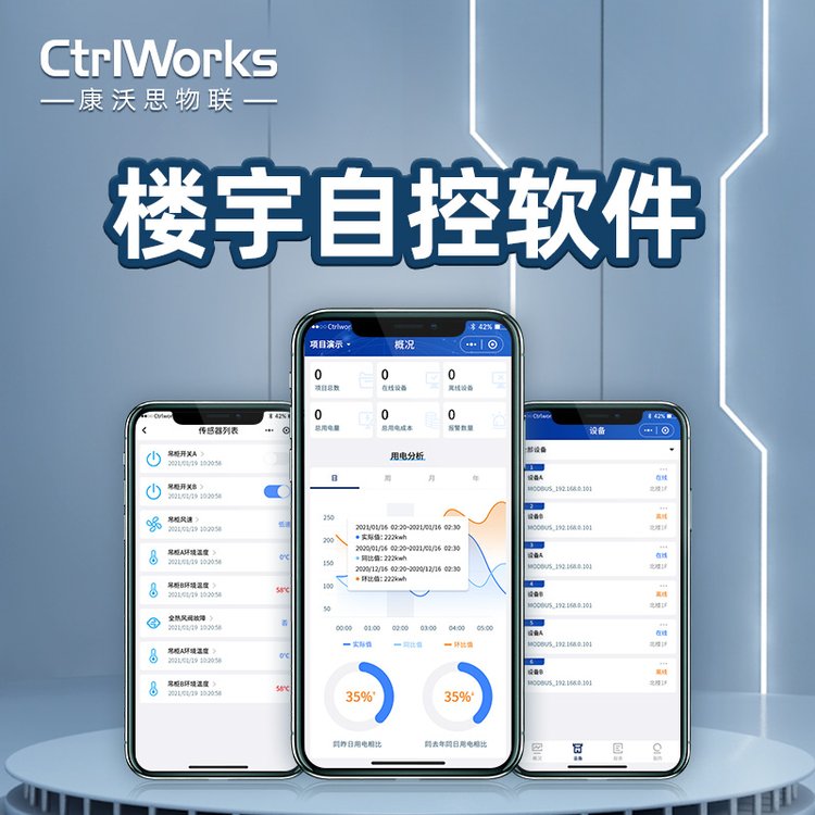 IBMS系統(tǒng)集成，智慧管控基礎(chǔ)平臺(tái)