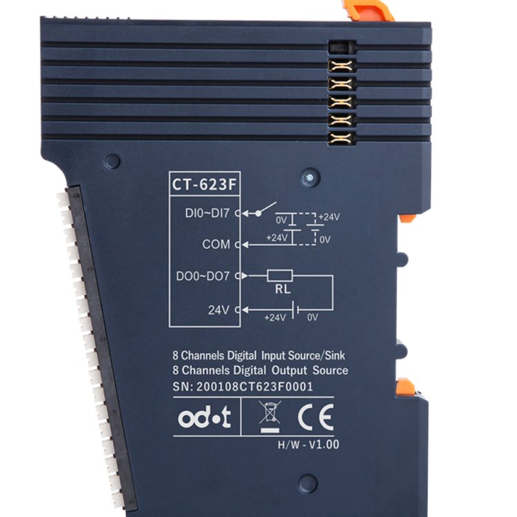 odtc(din)CT-623FCϵзֲʽIOϵy(tng)ģKF(xin)؛