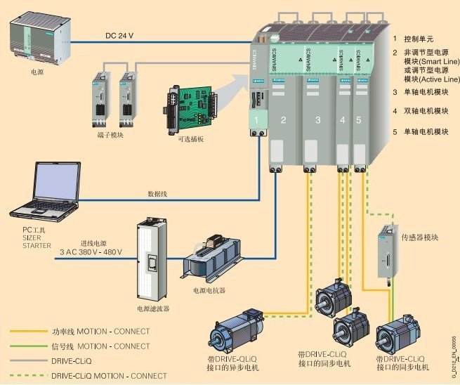 6SL3120-1TE23-0AA4西門子S120單電機模塊30A代理商現貨