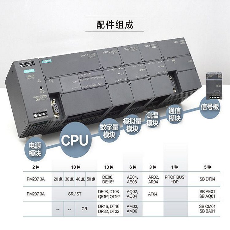 hrƷA5E03668639001S7-1200CPU1212Coa5e03668639