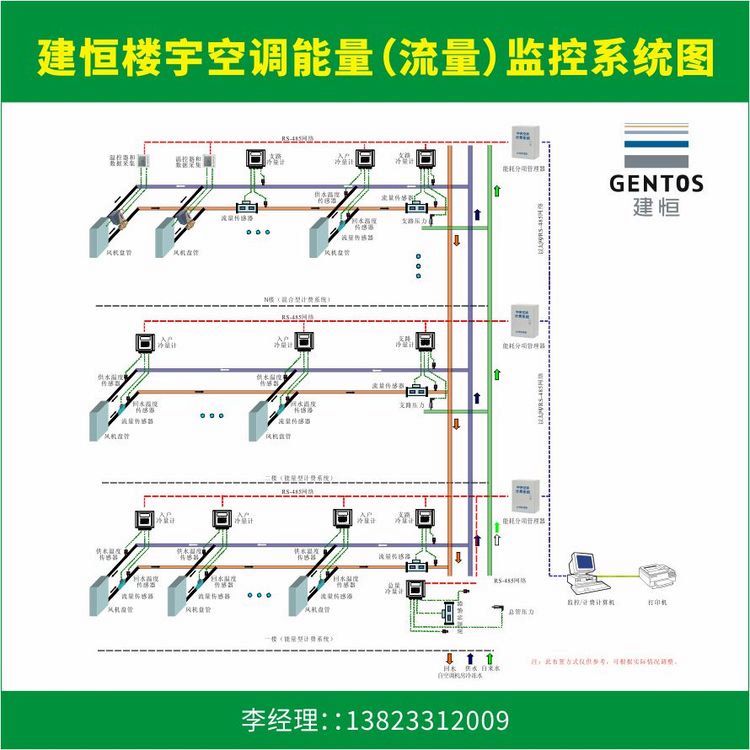 建恒智慧空調(diào)中央空調(diào)計(jì)費(fèi)系統(tǒng)分戶(hù)計(jì)量-戶(hù)表-樓層總表-機(jī)房總表