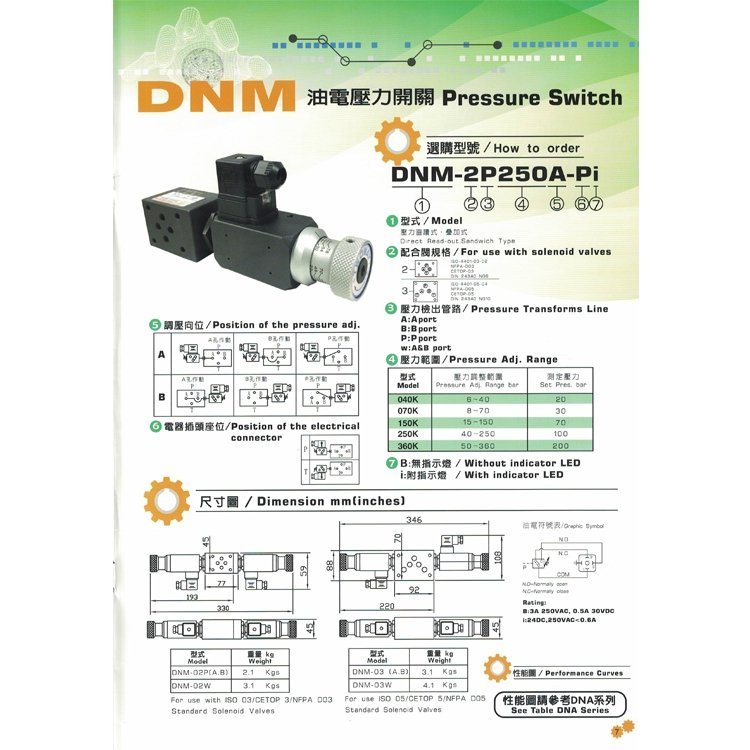_(ti)TWOWAY_(ti)ω_(ki)P(gun)DMB-3P250A-PI