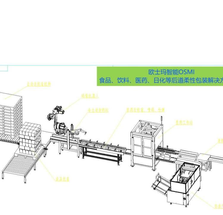 OSMI自動開箱理料機器人裝箱封箱噴碼追溯碼垛后道包裝生產(chǎn)線設備