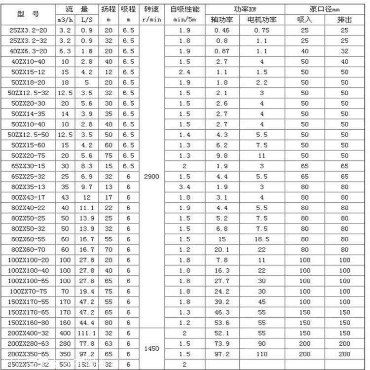 防爆自吸泵熱銷高泰泵無堵塞排污泵50ZW2012